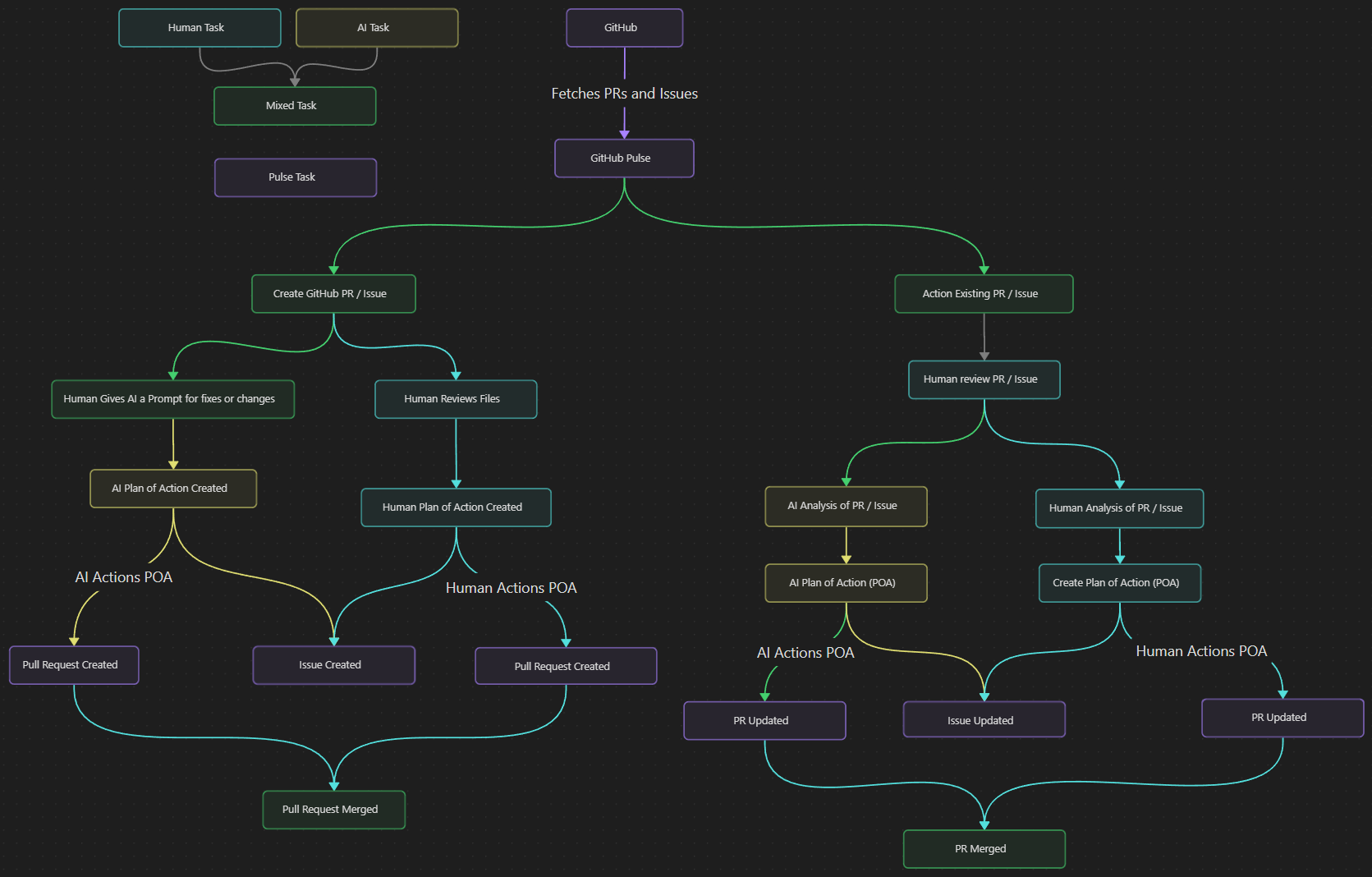 Pulse Workflow img
